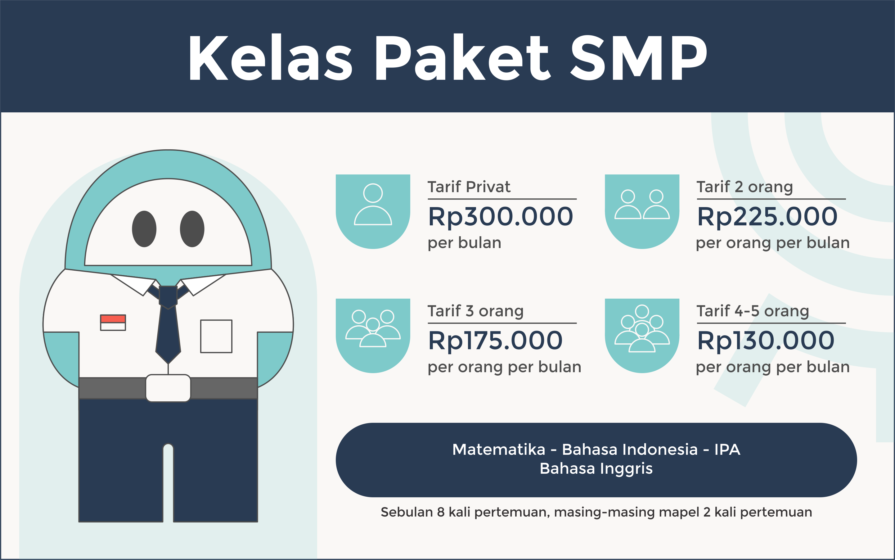 Kelas Paket SMP