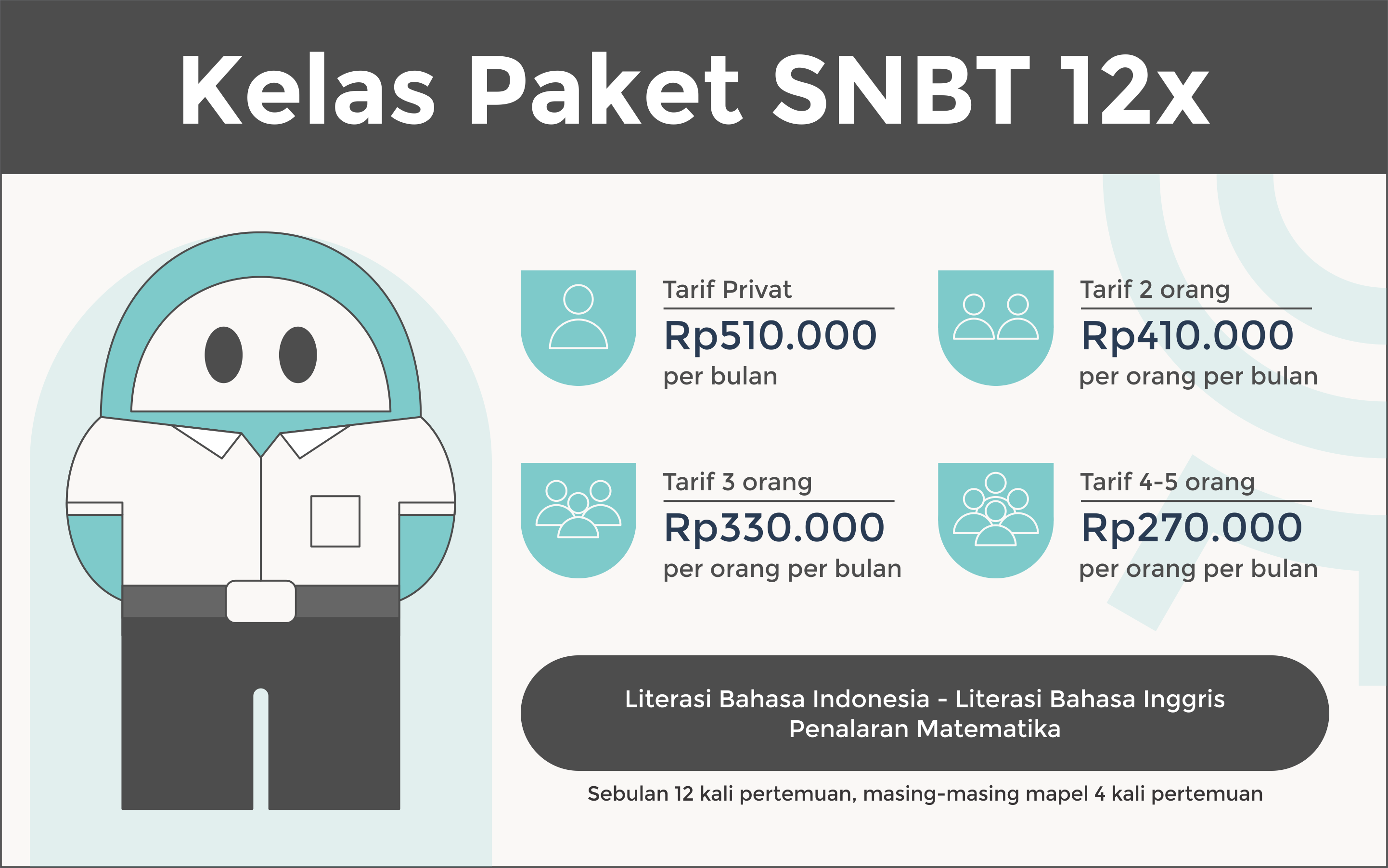 Paket Kelas SNBT 12x